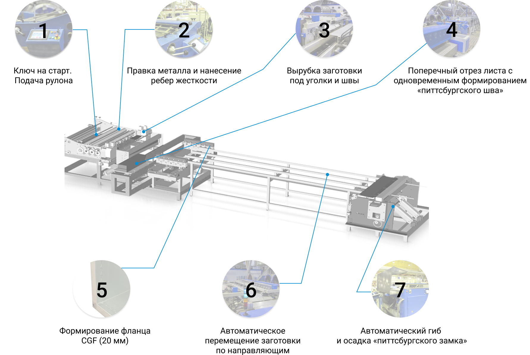 производство решеток